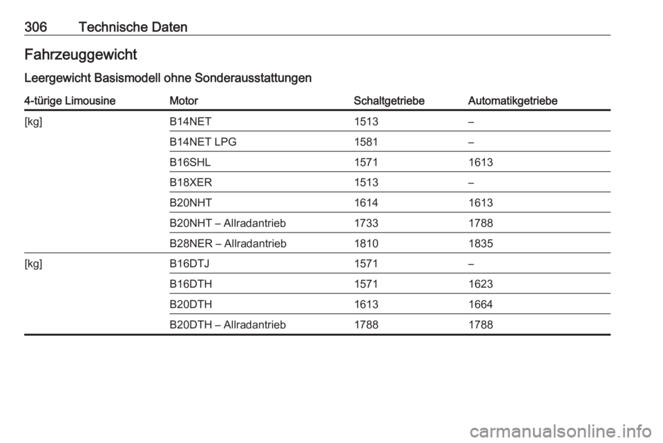 OPEL INSIGNIA 2016.5  Betriebsanleitung (in German) 306Technische DatenFahrzeuggewicht
Leergewicht Basismodell ohne Sonderausstattungen4-türige LimousineMotorSchaltgetriebeAutomatikgetriebe[kg]B14NET1513–B14NET LPG1581–B16SHL15711613B18XER1513–B