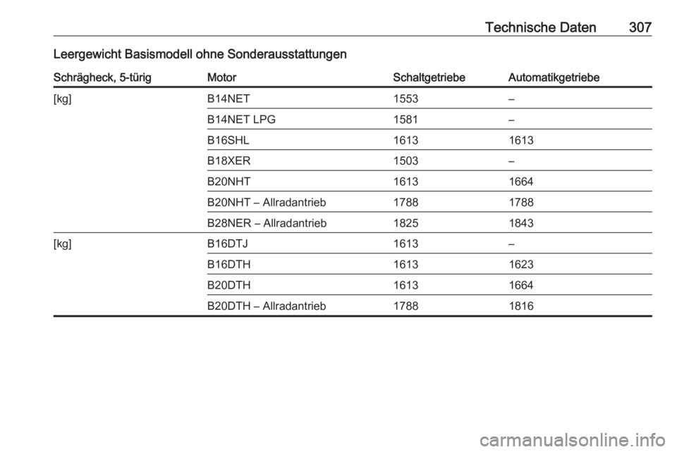OPEL INSIGNIA 2016.5  Betriebsanleitung (in German) Technische Daten307Leergewicht Basismodell ohne SonderausstattungenSchrägheck, 5-türigMotorSchaltgetriebeAutomatikgetriebe[kg]B14NET1553–B14NET LPG1581–B16SHL16131613B18XER1503–B20NHT16131664B