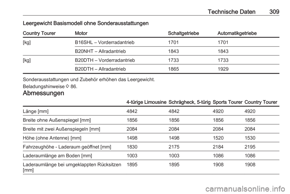 OPEL INSIGNIA 2016.5  Betriebsanleitung (in German) Technische Daten309Leergewicht Basismodell ohne SonderausstattungenCountry TourerMotorSchaltgetriebeAutomatikgetriebe[kg]B16SHL – Vorderradantrieb17011701B20NHT – Allradantrieb18431843[kg]B20DTH 