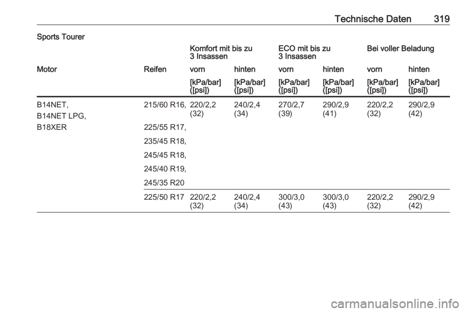OPEL INSIGNIA 2016.5  Betriebsanleitung (in German) Technische Daten319Sports TourerKomfort mit bis zu
3 InsassenECO mit bis zu
3 InsassenBei voller BeladungMotorReifenvornhintenvornhintenvornhinten[kPa/bar]
([psi])[kPa/bar]
([psi])[kPa/bar]
([psi])[kP