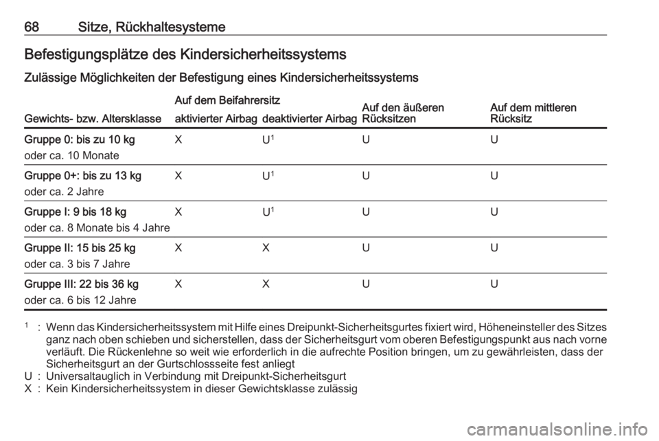 OPEL INSIGNIA 2016.5  Betriebsanleitung (in German) 68Sitze, RückhaltesystemeBefestigungsplätze des KindersicherheitssystemsZulässige Möglichkeiten der Befestigung eines Kindersicherheitssystems
Gewichts- bzw. Altersklasse
Auf dem BeifahrersitzAuf 