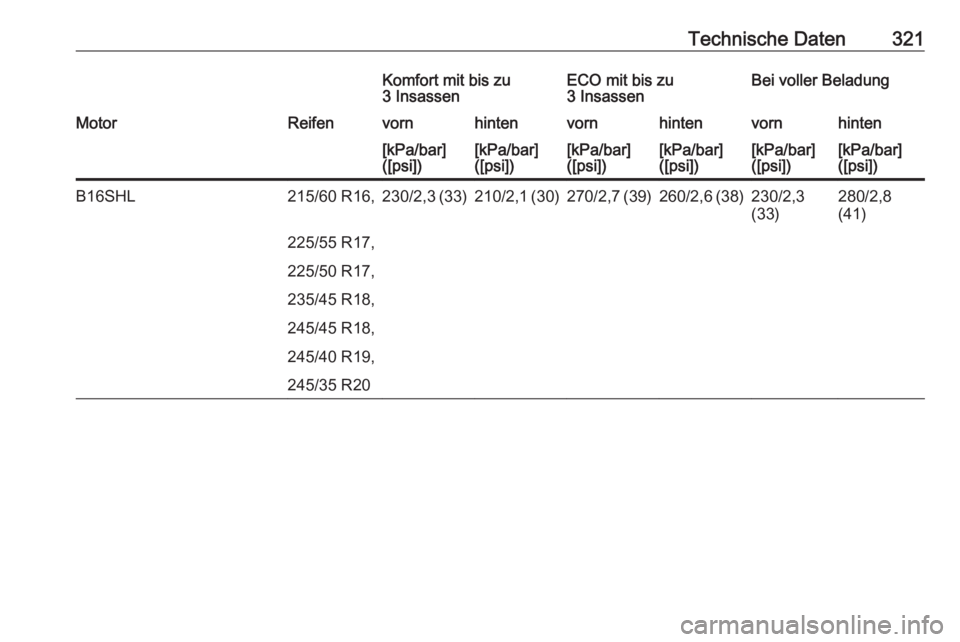 OPEL INSIGNIA 2017  Betriebsanleitung (in German) Technische Daten321Komfort mit bis zu
3 InsassenECO mit bis zu
3 InsassenBei voller BeladungMotorReifenvornhintenvornhintenvornhinten[kPa/bar]
([psi])[kPa/bar]
([psi])[kPa/bar]
([psi])[kPa/bar]
([psi]