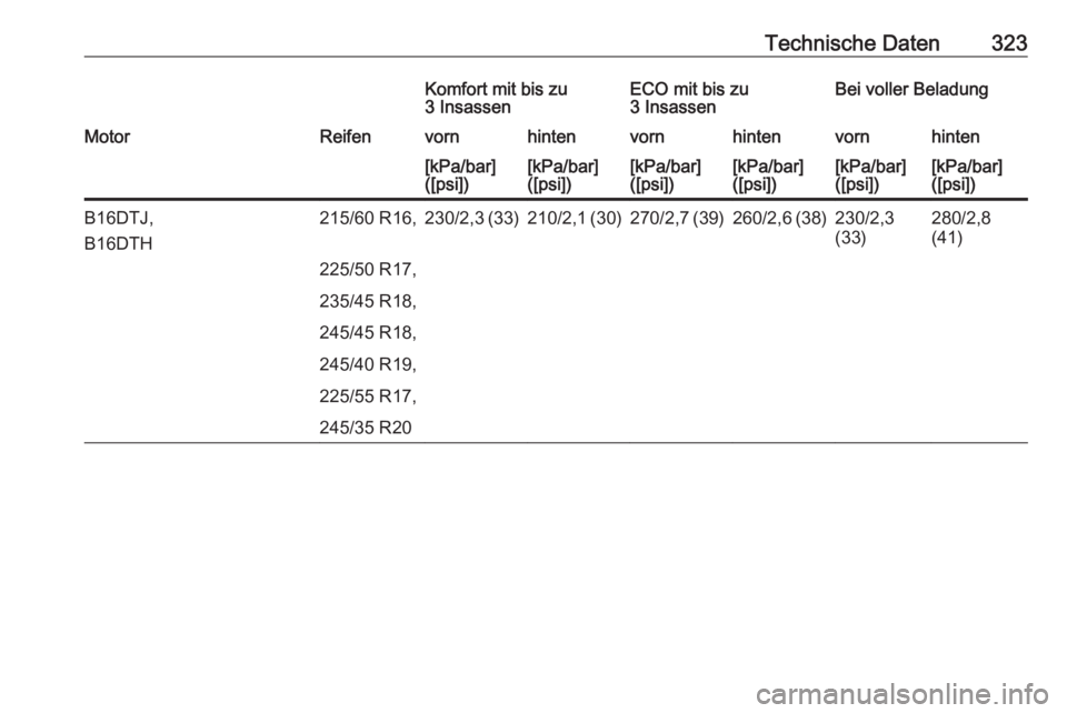 OPEL INSIGNIA 2017  Betriebsanleitung (in German) Technische Daten323Komfort mit bis zu
3 InsassenECO mit bis zu
3 InsassenBei voller BeladungMotorReifenvornhintenvornhintenvornhinten[kPa/bar]
([psi])[kPa/bar]
([psi])[kPa/bar]
([psi])[kPa/bar]
([psi]