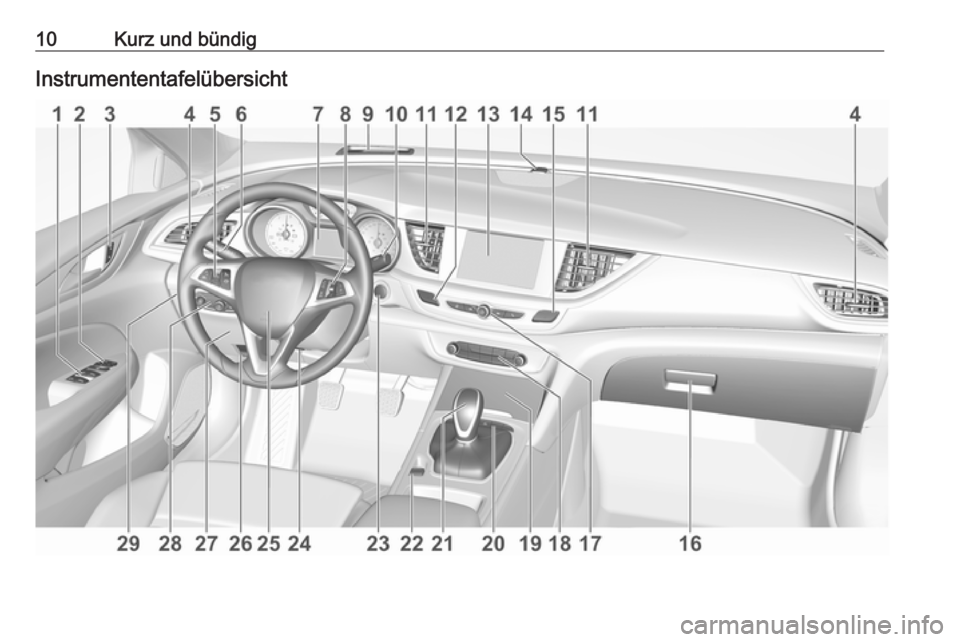 OPEL INSIGNIA BREAK 2017.75  Betriebsanleitung (in German) 10Kurz und bündigInstrumententafelübersicht 