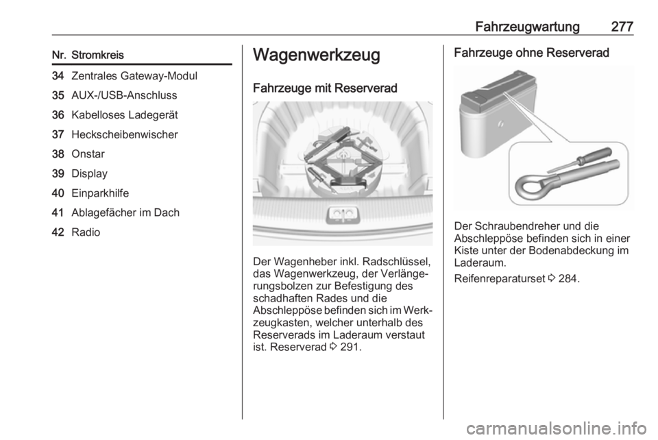 OPEL INSIGNIA BREAK 2017.75  Betriebsanleitung (in German) Fahrzeugwartung277Nr.Stromkreis34Zentrales Gateway-Modul35AUX-/USB-Anschluss36Kabelloses Ladegerät37Heckscheibenwischer38Onstar39Display40Einparkhilfe41Ablagefächer im Dach42RadioWagenwerkzeug
Fahrz