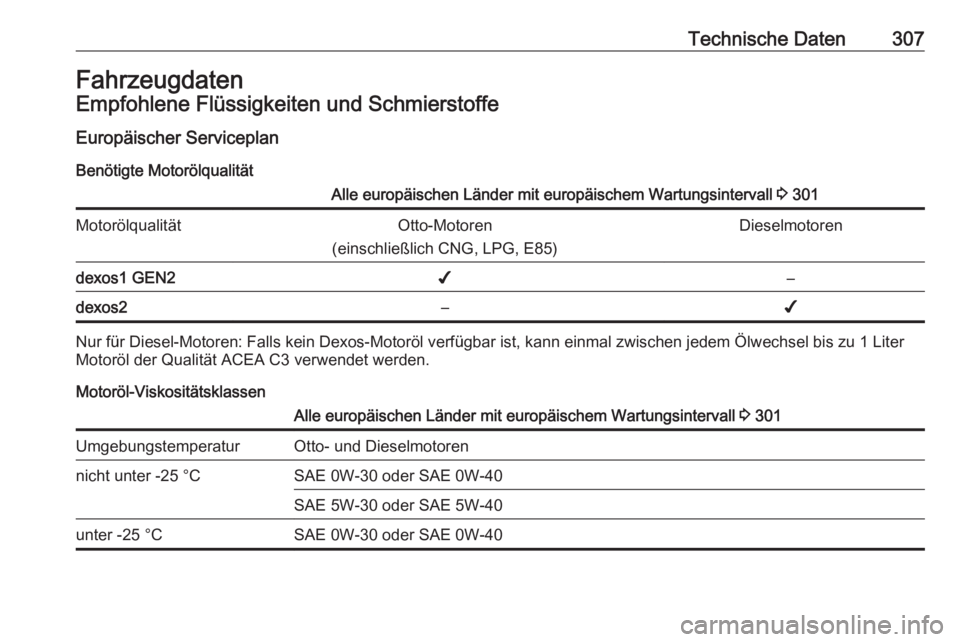 OPEL INSIGNIA BREAK 2017.75  Betriebsanleitung (in German) Technische Daten307FahrzeugdatenEmpfohlene Flüssigkeiten und Schmierstoffe
Europäischer Serviceplan
Benötigte MotorölqualitätAlle europäischen Länder mit europäischem Wartungsintervall  3 301M