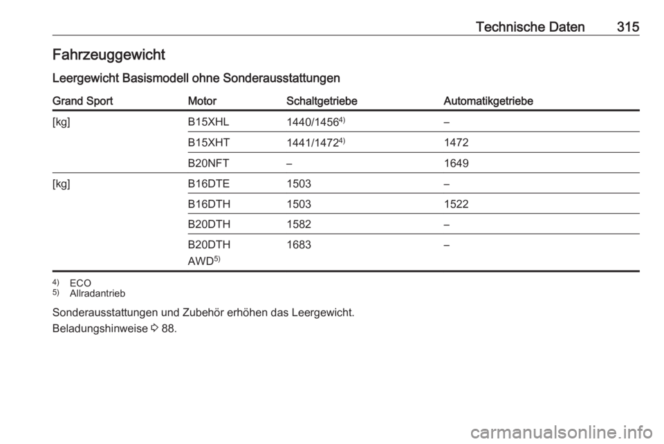 OPEL INSIGNIA BREAK 2018  Betriebsanleitung (in German) Technische Daten315Fahrzeuggewicht
Leergewicht Basismodell ohne SonderausstattungenGrand SportMotorSchaltgetriebeAutomatikgetriebe[kg]B15XHL1440/1456 4)–B15XHT1441/14724)1472B20NFT–1649[kg]B16DTE1