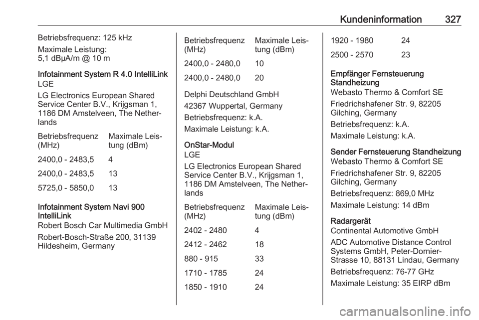 OPEL INSIGNIA BREAK 2018 Betriebsanleitung (in German) Kundeninformation327Betriebsfrequenz: 125 kHz
Maximale Leistung:
5,1 dBµA/m @ 10 m
Infotainment System R 4.0 IntelliLink
LGE
LG Electronics European Shared
Service Center B.V., Krijgsman 1,
1186 DM A OPEL INSIGNIA BREAK 2018 Betriebsanleitung (in German) Kundeninformation327Betriebsfrequenz: 125 kHz
Maximale Leistung:
5,1 dBµA/m @ 10 m
Infotainment System R 4.0 IntelliLink
LGE
LG Electronics European Shared
Service Center B.V., Krijgsman 1,
1186 DM A