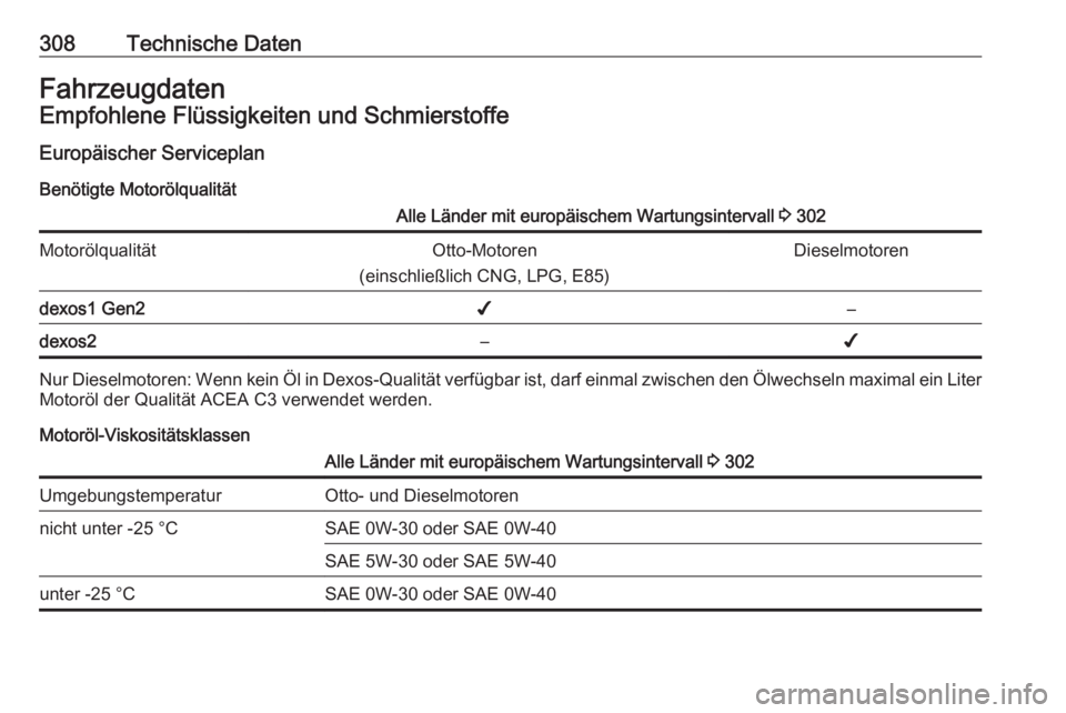 OPEL INSIGNIA BREAK 2018.5  Betriebsanleitung (in German) 308Technische DatenFahrzeugdatenEmpfohlene Flüssigkeiten und SchmierstoffeEuropäischer Serviceplan
Benötigte MotorölqualitätAlle Länder mit europäischem Wartungsintervall  3 302Motorölqualitä