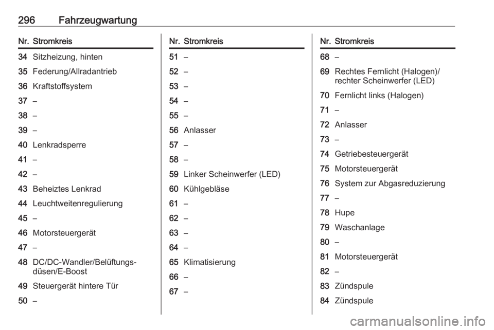 OPEL INSIGNIA BREAK 2019  Betriebsanleitung (in German) 296FahrzeugwartungNr.Stromkreis34Sitzheizung, hinten35Federung/Allradantrieb36Kraftstoffsystem37–38–39–40Lenkradsperre41–42–43Beheiztes Lenkrad44Leuchtweitenregulierung45–46Motorsteuerger