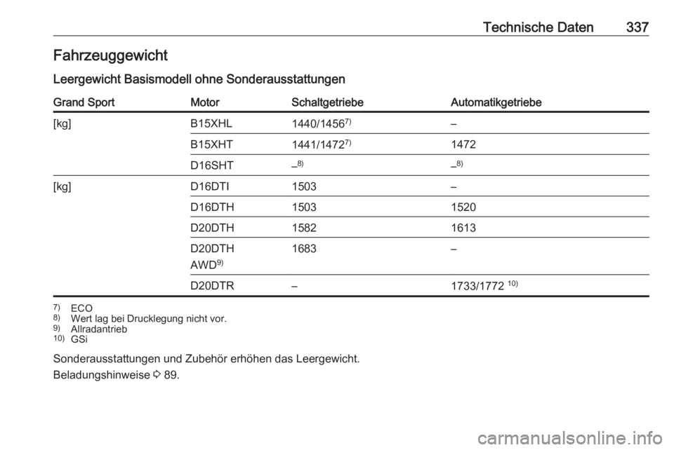 OPEL INSIGNIA BREAK 2019  Betriebsanleitung (in German) Technische Daten337Fahrzeuggewicht
Leergewicht Basismodell ohne SonderausstattungenGrand SportMotorSchaltgetriebeAutomatikgetriebe[kg]B15XHL1440/1456 7)–B15XHT1441/14727)1472D16SHT–8)–8)[kg]D16D