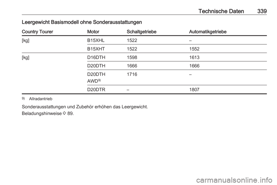 OPEL INSIGNIA BREAK 2019  Betriebsanleitung (in German) Technische Daten339Leergewicht Basismodell ohne SonderausstattungenCountry TourerMotorSchaltgetriebeAutomatikgetriebe[kg]B15XHL1522–B15XHT15221552[kg]D16DTH15981613D20DTH16661666D20DTH
AWD 9)1716–