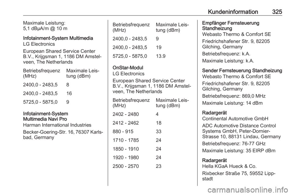 OPEL INSIGNIA BREAK 2019.5  Betriebsanleitung (in German) Kundeninformation325Maximale Leistung:
5,1 dBµA/m @ 10 m
Infotainment-System Multimedia
LG Electronics
European Shared Service Center
B.V., Krijgsman 1, 1186 DM Amstel‐
veen, The NetherlandsBetrieb