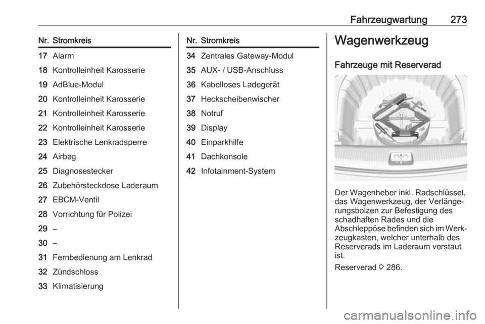 OPEL INSIGNIA BREAK 2020  Betriebsanleitung (in German) Fahrzeugwartung273Nr.Stromkreis17Alarm18Kontrolleinheit Karosserie19AdBlue-Modul20Kontrolleinheit Karosserie21Kontrolleinheit Karosserie22Kontrolleinheit Karosserie23Elektrische Lenkradsperre24Airbag2