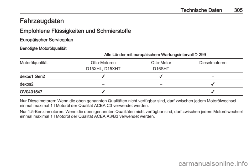OPEL INSIGNIA BREAK 2020  Betriebsanleitung (in German) Technische Daten305FahrzeugdatenEmpfohlene Flüssigkeiten und Schmierstoffe
Europäischer Serviceplan
Benötigte MotorölqualitätAlle Länder mit europäischem Wartungsintervall  3 299Motorölqualit�