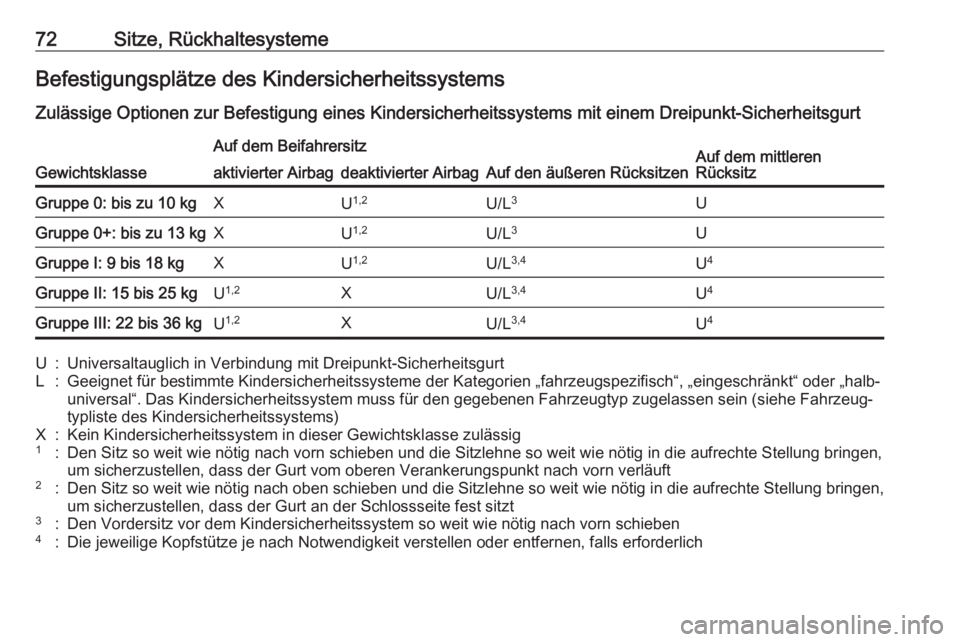 OPEL INSIGNIA BREAK 2020  Betriebsanleitung (in German) 72Sitze, RückhaltesystemeBefestigungsplätze des KindersicherheitssystemsZulässige Optionen zur Befestigung eines Kindersicherheitssystems mit einem Dreipunkt-Sicherheitsgurt
Gewichtsklasse
Auf dem 