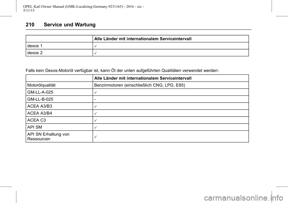 OPEL KARL 2015.75 Betriebsanleitung (in German) OPEL Karl Owner Manual (GMK-Localizing-Germany-9231165) - 2016 - crc -
5/11/15
210 Service und Wartung
Alle Länder mit internationalem Serviceintervall
dexos 1
V
dexos 2V
Falls kein Dexos-Motoröl ve OPEL KARL 2015.75 Betriebsanleitung (in German) OPEL Karl Owner Manual (GMK-Localizing-Germany-9231165) - 2016 - crc -
5/11/15
210 Service und Wartung
Alle Länder mit internationalem Serviceintervall
dexos 1
V
dexos 2V
Falls kein Dexos-Motoröl ve