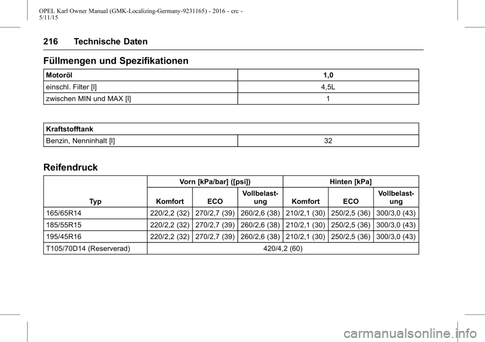 OPEL KARL 2015.75  Betriebsanleitung (in German) OPEL Karl Owner Manual (GMK-Localizing-Germany-9231165) - 2016 - crc -
5/11/15
216 Technische Daten
Füllmengen und Spezifikationen
Motoröl1,0
einschl. Filter [l] 4,5L
zwischen MIN und MAX [l] 1
Kraf
