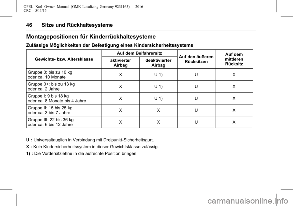 OPEL KARL 2015.75 Betriebsanleitung (in German) OPEL Karl Owner Manual (GMK-Localizing-Germany-9231165) - 2016 -
CRC - 5/11/15
46 Sitze und Rückhaltesysteme
Montagepositionen für Kinderrückhaltesysteme
Zulässige Möglichkeiten der Befestigung e OPEL KARL 2015.75 Betriebsanleitung (in German) OPEL Karl Owner Manual (GMK-Localizing-Germany-9231165) - 2016 -
CRC - 5/11/15
46 Sitze und Rückhaltesysteme
Montagepositionen für Kinderrückhaltesysteme
Zulässige Möglichkeiten der Befestigung e