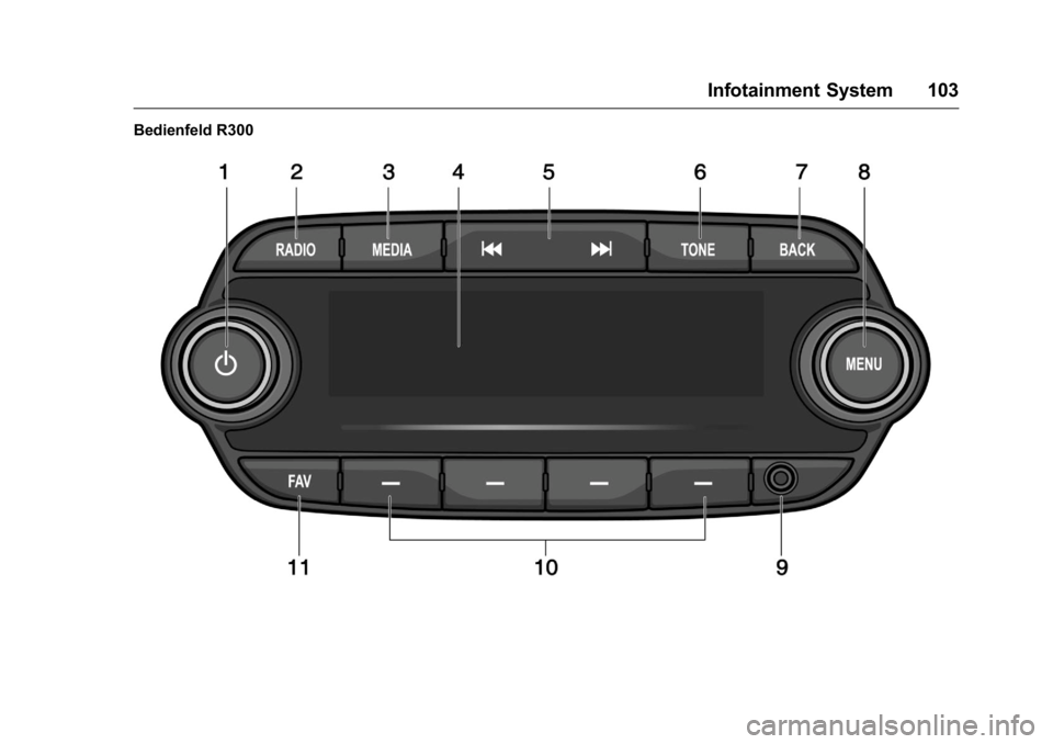 OPEL KARL 2016  Betriebsanleitung (in German) OPEL Karl Owner Manual (GMK-Localizing-Germany-9231165) - 2016 - crc -
9/10/15
Infotainment System 103
Bedienfeld R300 