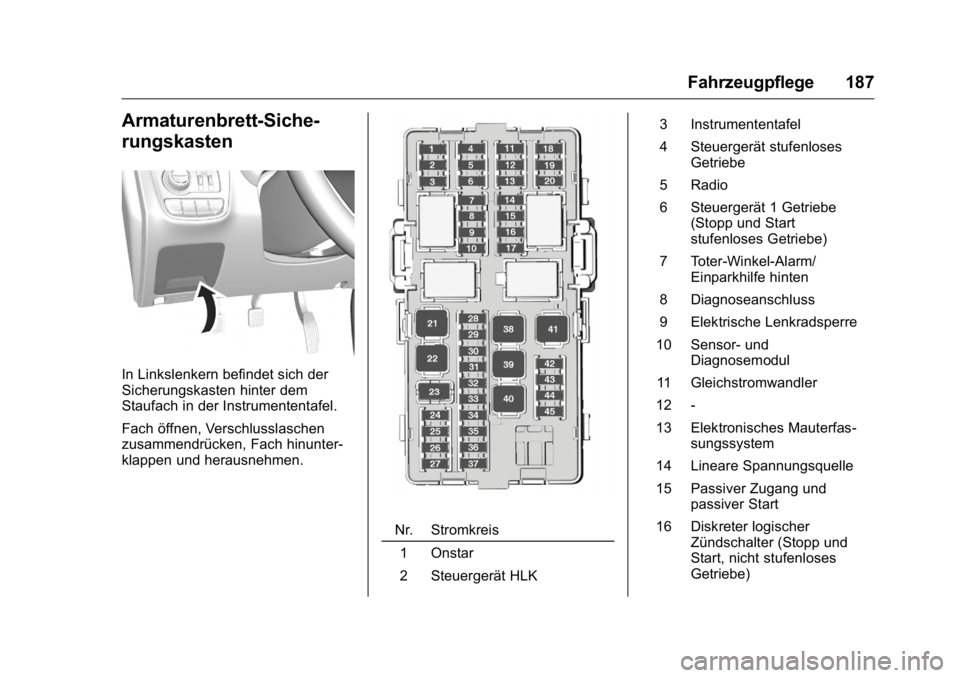 OPEL KARL 2016  Betriebsanleitung (in German) OPEL Karl Owner Manual (GMK-Localizing-Germany-9231165) - 2016 - crc -
9/10/15
Fahrzeugpflege 187
Armaturenbrett-Siche-
rungskasten
In Linkslenkern befindet sich der
Sicherungskasten hinter dem
Staufa