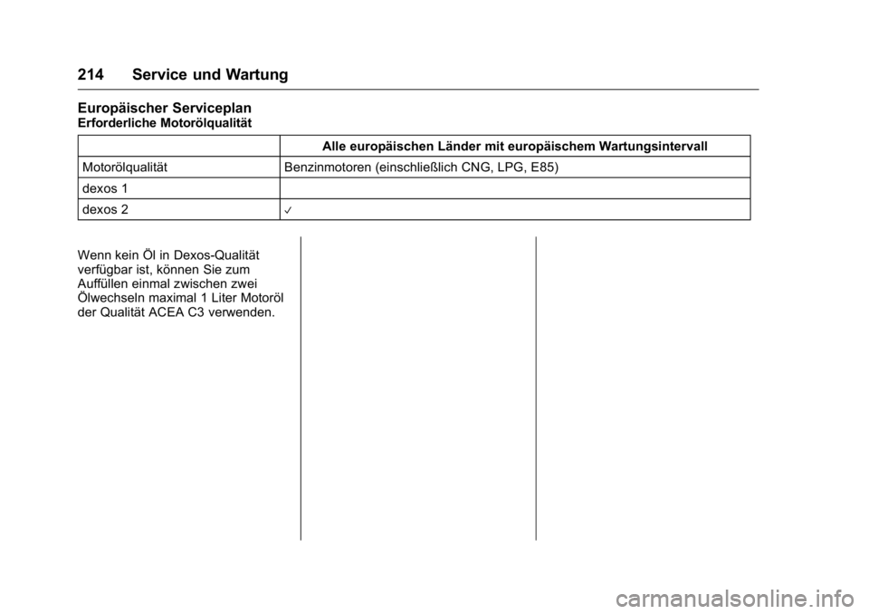 OPEL KARL 2016 Betriebsanleitung (in German) OPEL Karl Owner Manual (GMK-Localizing-Germany-9231165) - 2016 - crc -
9/10/15
214 Service und Wartung
Europäischer Serviceplan
Erforderliche MotorölqualitätAlle europäischen Länder mit europäis OPEL KARL 2016 Betriebsanleitung (in German) OPEL Karl Owner Manual (GMK-Localizing-Germany-9231165) - 2016 - crc -
9/10/15
214 Service und Wartung
Europäischer Serviceplan
Erforderliche MotorölqualitätAlle europäischen Länder mit europäis