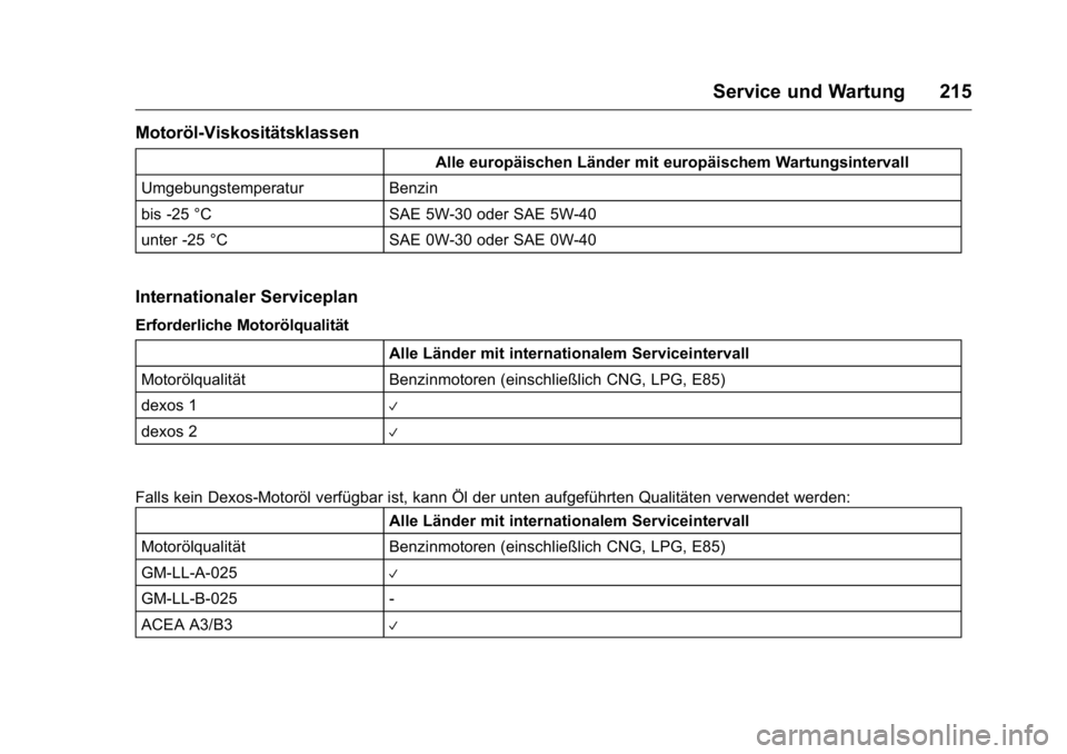 OPEL KARL 2016 Betriebsanleitung (in German) OPEL Karl Owner Manual (GMK-Localizing-Germany-9231165) - 2016 - crc -
9/10/15
Service und Wartung 215
Motoröl-Viskositätsklassen
Alle europäischen Länder mit europäischem Wartungsintervall
Umgeb OPEL KARL 2016 Betriebsanleitung (in German) OPEL Karl Owner Manual (GMK-Localizing-Germany-9231165) - 2016 - crc -
9/10/15
Service und Wartung 215
Motoröl-Viskositätsklassen
Alle europäischen Länder mit europäischem Wartungsintervall
Umgeb