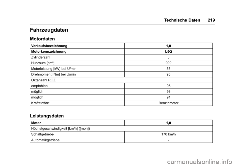 OPEL KARL 2016  Betriebsanleitung (in German) OPEL Karl Owner Manual (GMK-Localizing-Germany-9231165) - 2016 - crc -
9/10/15
Technische Daten 219
Fahrzeugdaten
Motordaten
Verkaufsbezeichnung1,0
Motorkennzeichnung L5Q
Zylinderzahl 3
Hubraum [cm³]