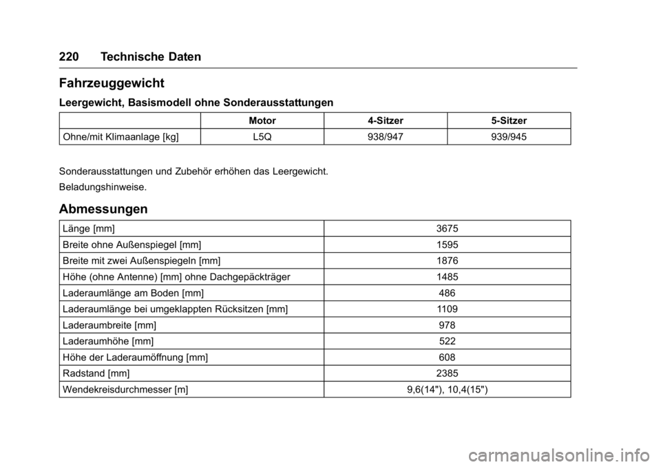 OPEL KARL 2016 Betriebsanleitung (in German) OPEL Karl Owner Manual (GMK-Localizing-Germany-9231165) - 2016 - crc -
9/10/15
220 Technische Daten
Fahrzeuggewicht
Leergewicht, Basismodell ohne Sonderausstattungen
Motor4-Sitzer 5-Sitzer
Ohne/mit Kl OPEL KARL 2016 Betriebsanleitung (in German) OPEL Karl Owner Manual (GMK-Localizing-Germany-9231165) - 2016 - crc -
9/10/15
220 Technische Daten
Fahrzeuggewicht
Leergewicht, Basismodell ohne Sonderausstattungen
Motor4-Sitzer 5-Sitzer
Ohne/mit Kl