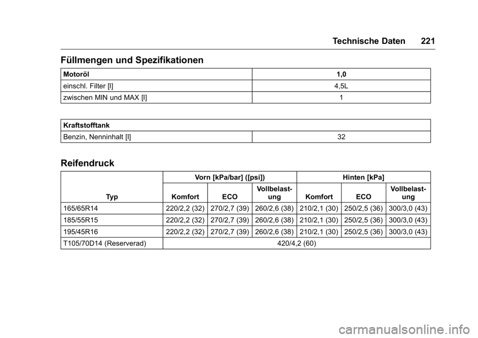 OPEL KARL 2016  Betriebsanleitung (in German) OPEL Karl Owner Manual (GMK-Localizing-Germany-9231165) - 2016 - crc -
9/10/15
Technische Daten 221
Füllmengen und Spezifikationen
Motoröl1,0
einschl. Filter [l] 4,5L
zwischen MIN und MAX [l] 1
Kraf