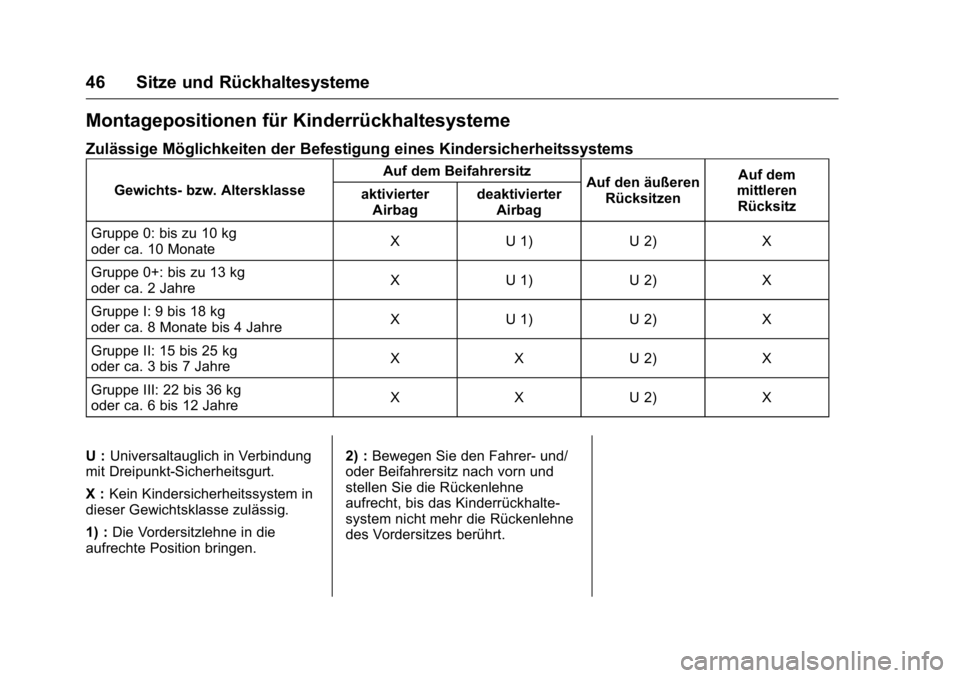 OPEL KARL 2016 Betriebsanleitung (in German) OPEL Karl Owner Manual (GMK-Localizing-Germany-9231165) - 2016 - crc -
9/10/15
46 Sitze und Rückhaltesysteme
Montagepositionen für Kinderrückhaltesysteme
Zulässige Möglichkeiten der Befestigung e OPEL KARL 2016 Betriebsanleitung (in German) OPEL Karl Owner Manual (GMK-Localizing-Germany-9231165) - 2016 - crc -
9/10/15
46 Sitze und Rückhaltesysteme
Montagepositionen für Kinderrückhaltesysteme
Zulässige Möglichkeiten der Befestigung e