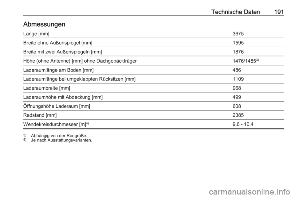 OPEL KARL 2017  Betriebsanleitung (in German) Technische Daten191AbmessungenLänge [mm]3675Breite ohne Außenspiegel [mm]1595Breite mit zwei Außenspiegeln [mm]1876Höhe (ohne Antenne) [mm] ohne Dachgepäckträger1476/14853)Laderaumlänge am Bode