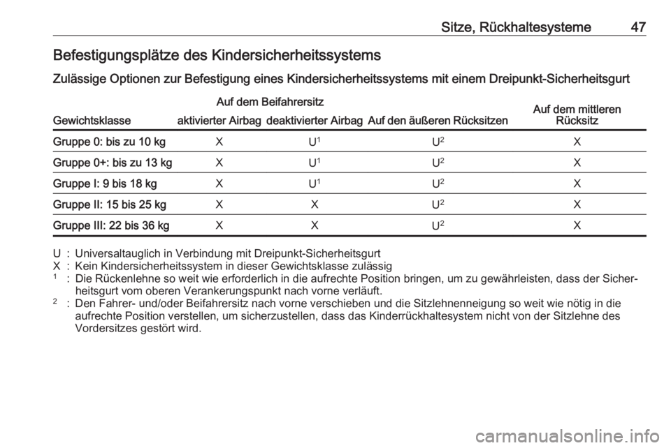 OPEL KARL 2017  Betriebsanleitung (in German) Sitze, Rückhaltesysteme47Befestigungsplätze des Kindersicherheitssystems
Zulässige Optionen zur Befestigung eines Kindersicherheitssystems mit einem Dreipunkt-Sicherheitsgurt
Gewichtsklasse
Auf dem