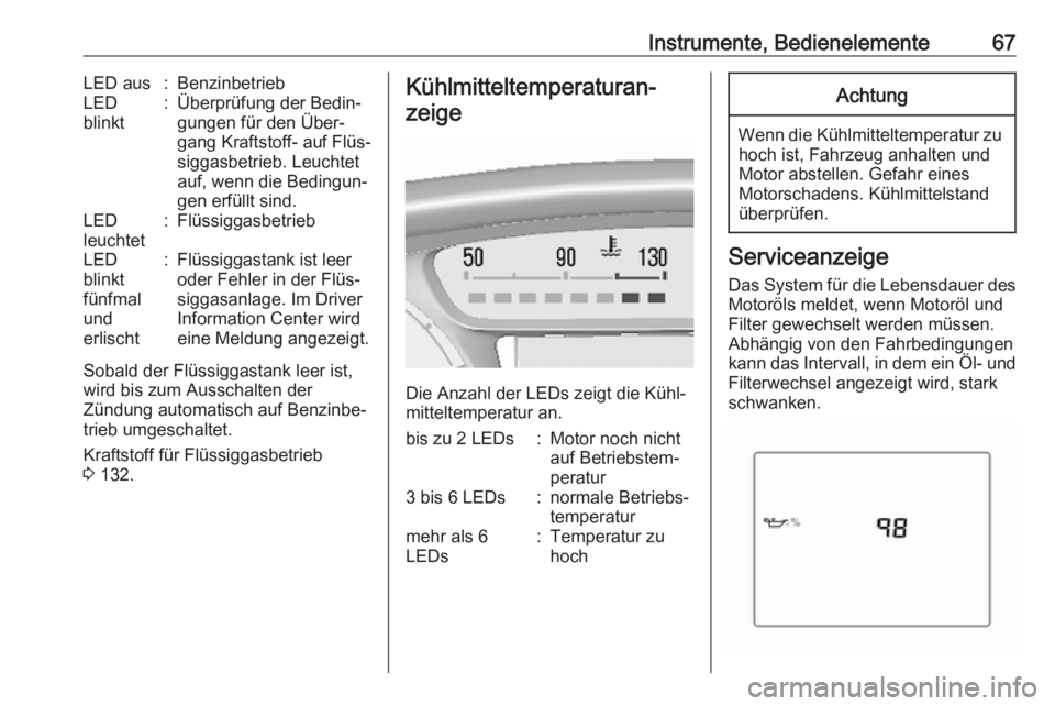 OPEL KARL 2017  Betriebsanleitung (in German) Instrumente, Bedienelemente67LED aus:BenzinbetriebLED
blinkt:Überprüfung der Bedin‐ gungen für den Über‐
gang Kraftstoff- auf Flüs‐
siggasbetrieb. Leuchtet
auf, wenn die Bedingun‐
gen erf