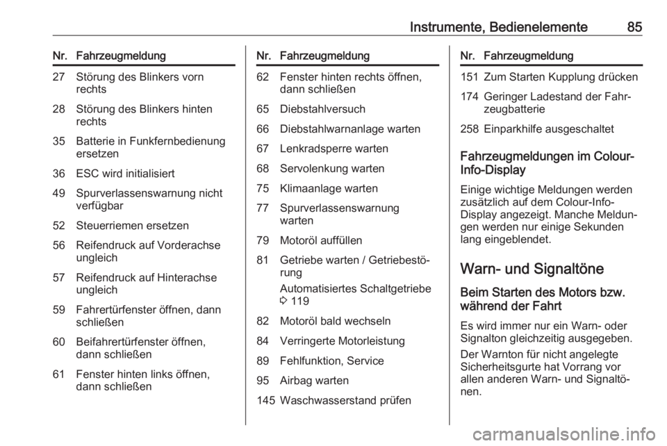 OPEL KARL 2017.5  Betriebsanleitung (in German) Instrumente, Bedienelemente85Nr.Fahrzeugmeldung27Störung des Blinkers vorn
rechts28Störung des Blinkers hinten
rechts35Batterie in Funkfernbedienung
ersetzen36ESC wird initialisiert49Spurverlassensw