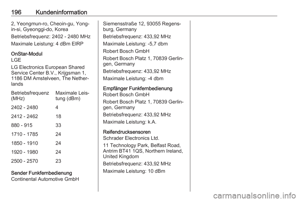 OPEL KARL 2018 Betriebsanleitung (in German) 196Kundeninformation2, Yeongmun-ro, Cheoin-gu, Yong-
in-si, Gyeonggi-do, Korea
Betriebsfrequenz: 2402 - 2480 MHz
Maximale Leistung: 4 dBm EIRP
OnStar-Modul
LGE
LG Electronics European Shared
Service C OPEL KARL 2018 Betriebsanleitung (in German) 196Kundeninformation2, Yeongmun-ro, Cheoin-gu, Yong-
in-si, Gyeonggi-do, Korea
Betriebsfrequenz: 2402 - 2480 MHz
Maximale Leistung: 4 dBm EIRP
OnStar-Modul
LGE
LG Electronics European Shared
Service C