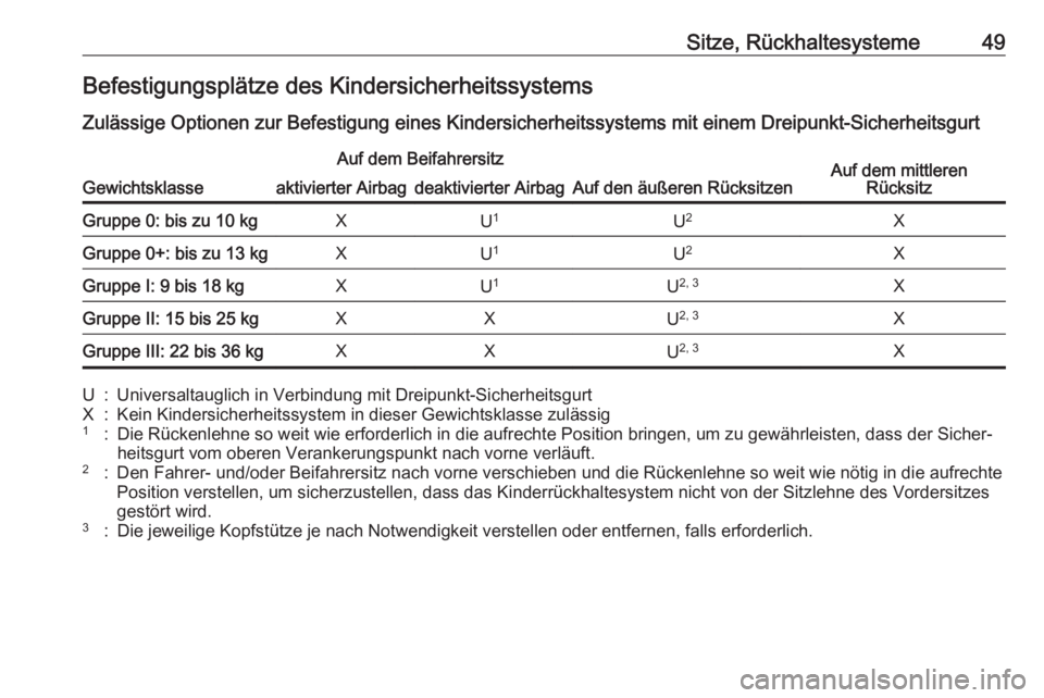 OPEL KARL 2018  Betriebsanleitung (in German) Sitze, Rückhaltesysteme49Befestigungsplätze des Kindersicherheitssystems
Zulässige Optionen zur Befestigung eines Kindersicherheitssystems mit einem Dreipunkt-Sicherheitsgurt
Gewichtsklasse
Auf dem