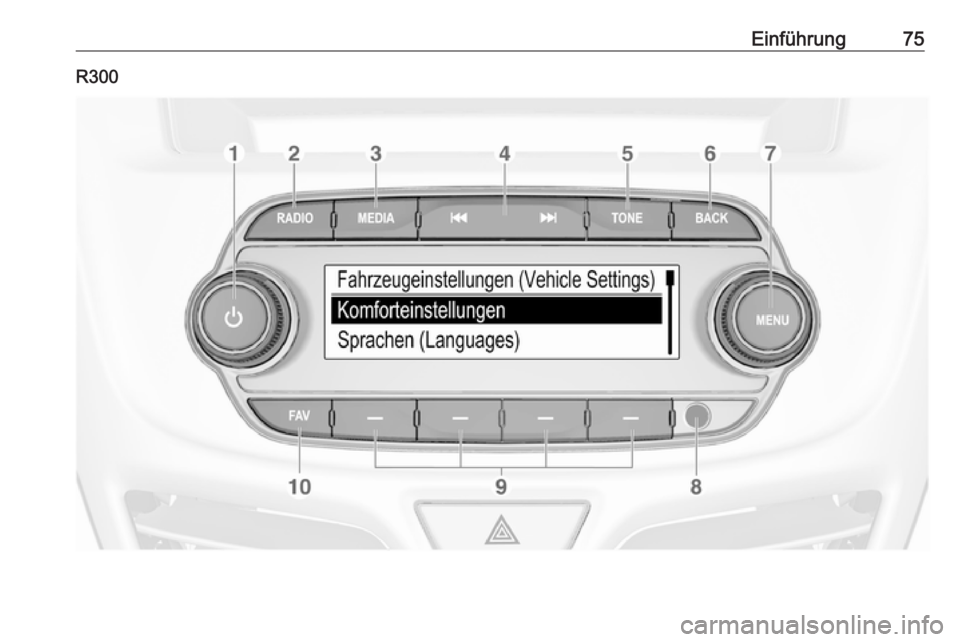 OPEL KARL 2018.5 Infotainment-Handbuch (in German) Einführung75R300 OPEL KARL 2018.5 Infotainment-Handbuch (in German) Einführung75R300