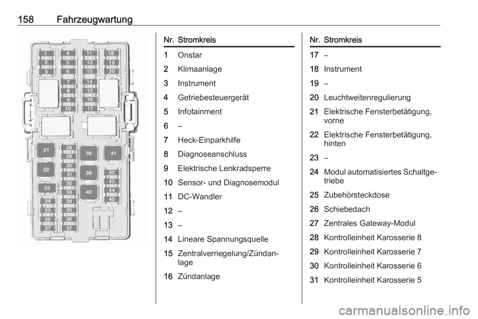 OPEL KARL 2018.5  Betriebsanleitung (in German) 158FahrzeugwartungNr.Stromkreis1Onstar2Klimaanlage3Instrument4Getriebesteuergerät5Infotainment6–7Heck-Einparkhilfe8Diagnoseanschluss9Elektrische Lenkradsperre10Sensor- und Diagnosemodul11DC-Wandler