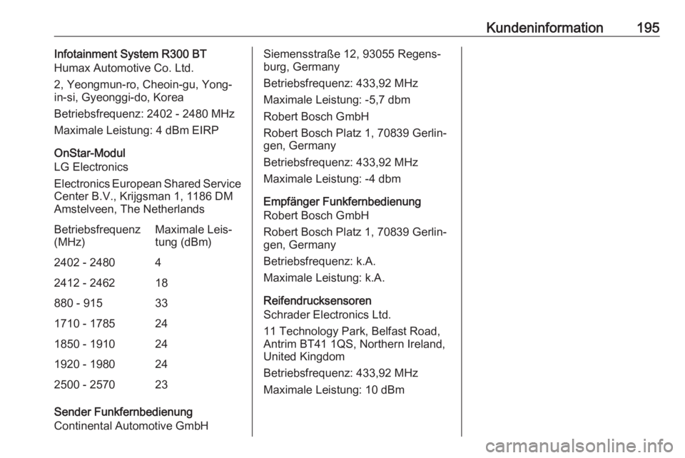 OPEL KARL 2018.5  Betriebsanleitung (in German) Kundeninformation195Infotainment System R300 BT
Humax Automotive Co. Ltd.
2, Yeongmun-ro, Cheoin-gu, Yong-
in-si, Gyeonggi-do, Korea
Betriebsfrequenz: 2402 - 2480 MHz Maximale Leistung: 4 dBm EIRP
OnS