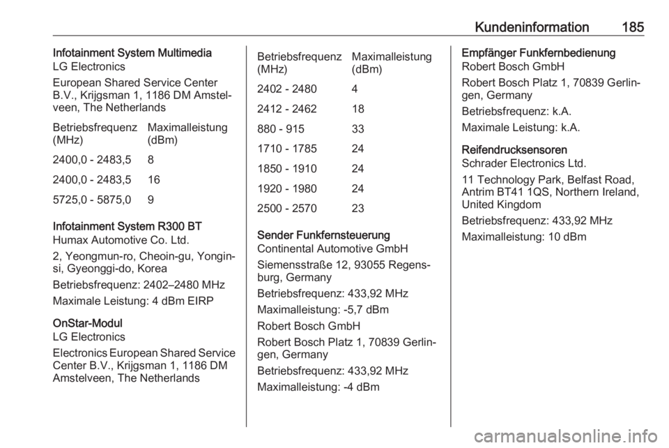 OPEL KARL 2019 Betriebsanleitung (in German) Kundeninformation185Infotainment System Multimedia
LG Electronics
European Shared Service Center B.V., Krijgsman 1, 1186 DM Amstel‐
veen, The NetherlandsBetriebsfrequenz
(MHz)Maximalleistung
(dBm)24 OPEL KARL 2019 Betriebsanleitung (in German) Kundeninformation185Infotainment System Multimedia
LG Electronics
European Shared Service Center B.V., Krijgsman 1, 1186 DM Amstel‐
veen, The NetherlandsBetriebsfrequenz
(MHz)Maximalleistung
(dBm)24