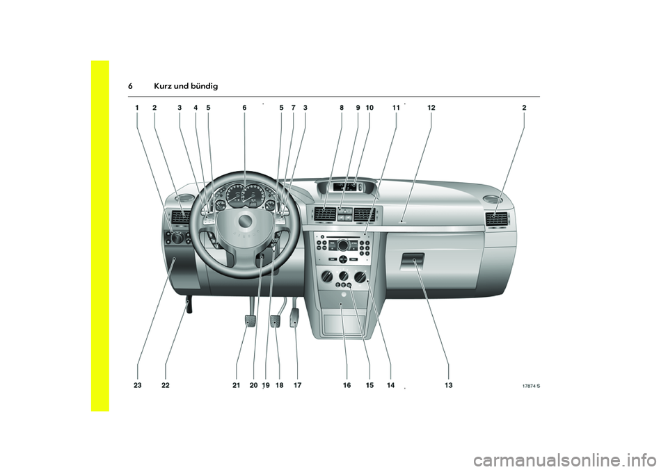 OPEL MERIVA 2010  Betriebsanleitung (in German) 6 Kurz und bündig 