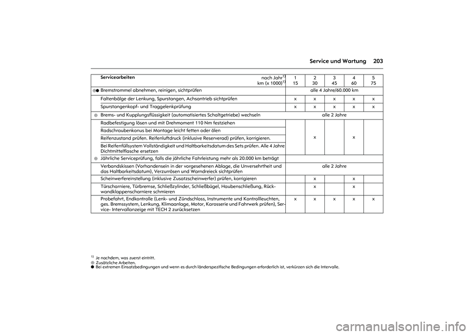 OPEL MERIVA 2010  Betriebsanleitung (in German) 203 Service und Wartung
⊕Zusätzliche Arbeiten.
o Bei extremen Einsatzbedingungen und wenn es durch länderspezifische Bedingungen erforderlich ist, verkürzen sich die Intervalle. 
Servicearbeiten
