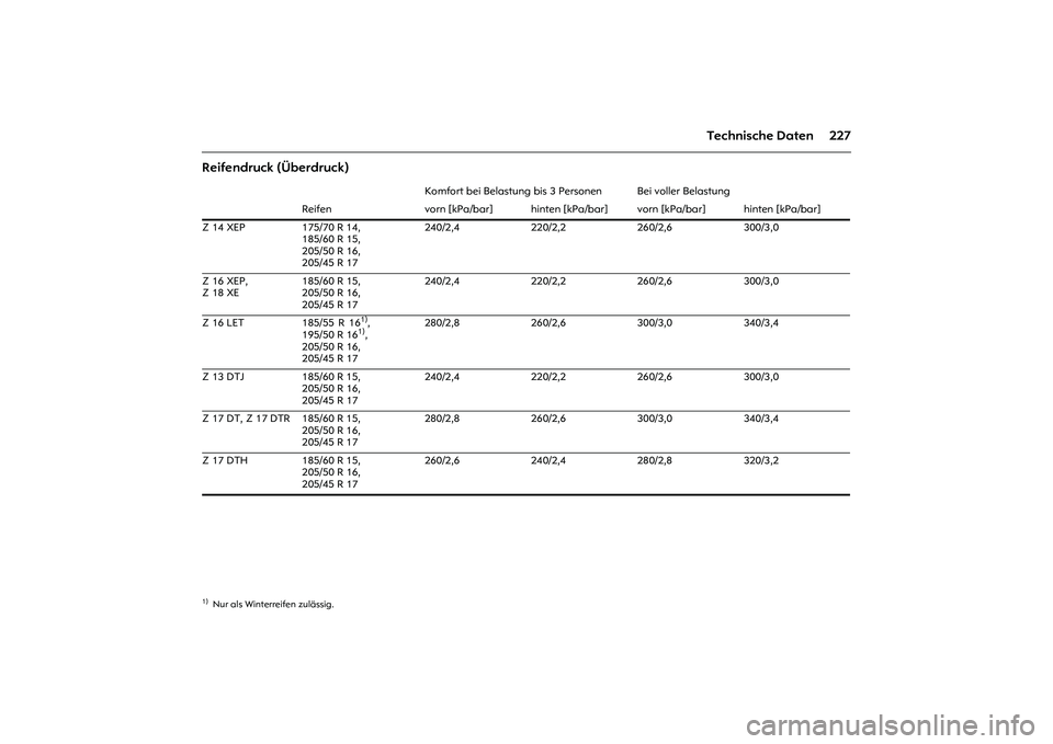 OPEL MERIVA 2010  Betriebsanleitung (in German) 227 Technische Daten
Reifendruck (Überdruck) 
Komfort bei Belastung bis 3 Personen Bei voller Belastung
Reifen vorn [kPa/bar] hinten [kPa/bar] vorn [kPa/bar] hinten [kPa/bar]
Z 14 XEP 175/70 R 14, 
1