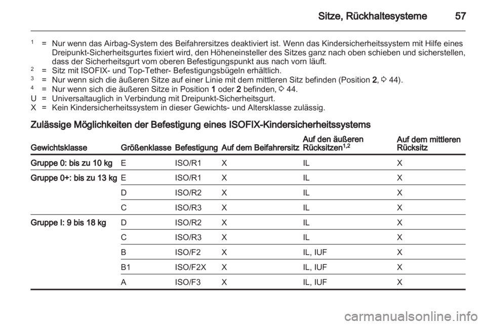 OPEL MERIVA 2012  Betriebsanleitung (in German) 