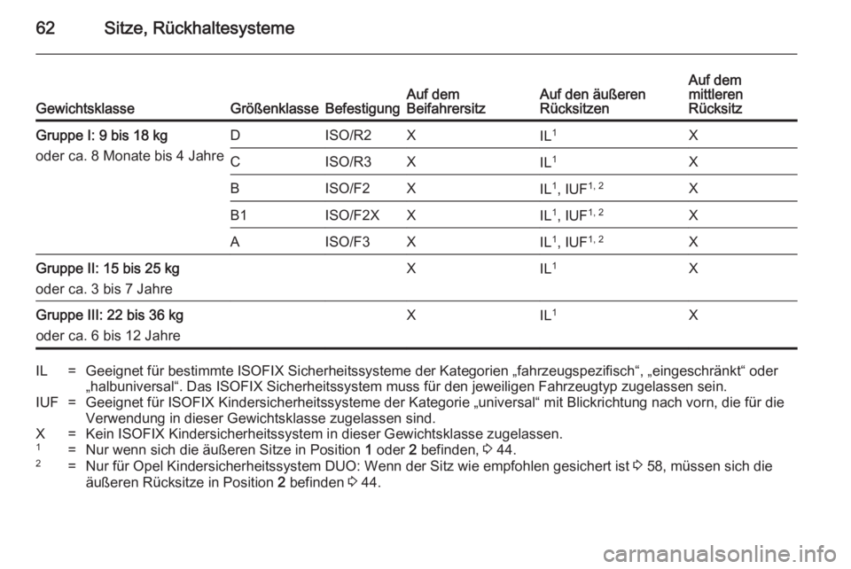 OPEL MERIVA 2014.5  Betriebsanleitung (in German) 62Sitze, RückhaltesystemeGewichtsklasseGrößenklasseBefestigungAuf dem
BeifahrersitzAuf den äußeren
RücksitzenAuf dem
mittleren
RücksitzGruppe I: 9 bis 18 kg
oder ca. 8 Monate bis 4 JahreDISO/R2