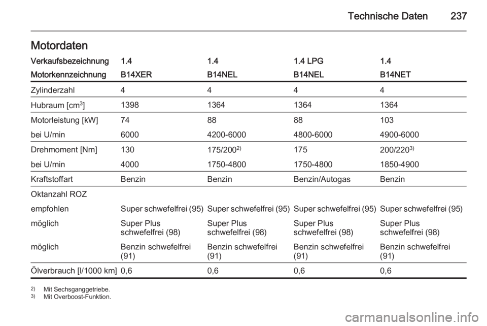 OPEL MERIVA 2015  Betriebsanleitung (in German) Technische Daten237MotordatenVerkaufsbezeichnung1.41.41.4 LPG1.4MotorkennzeichnungB14XERB14NELB14NELB14NETZylinderzahl4444Hubraum [cm3
]1398136413641364Motorleistung [kW]748888103bei U/min60004200-600