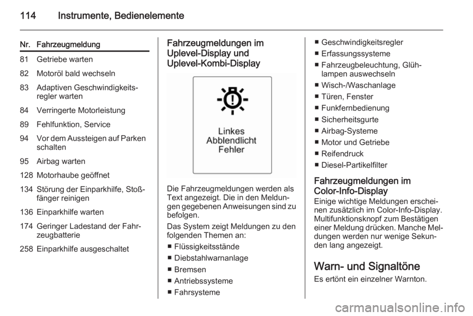 OPEL MERIVA 2015.5  Betriebsanleitung (in German) 114Instrumente, Bedienelemente
Nr.Fahrzeugmeldung81Getriebe warten82Motoröl bald wechseln83Adaptiven Geschwindigkeits‐
regler warten84Verringerte Motorleistung89Fehlfunktion, Service94Vor dem Ausst