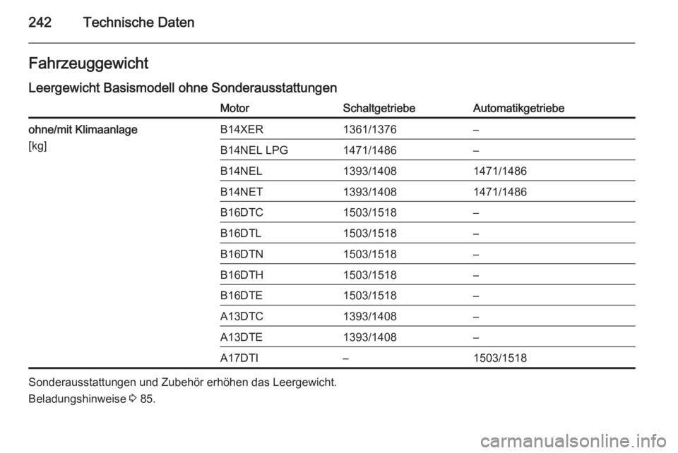 OPEL MERIVA 2015.5  Betriebsanleitung (in German) 242Technische DatenFahrzeuggewichtLeergewicht Basismodell ohne SonderausstattungenMotorSchaltgetriebeAutomatikgetriebeohne/mit Klimaanlage
[kg]B14XER1361/1376–B14NEL LPG1471/1486–B14NEL1393/140814