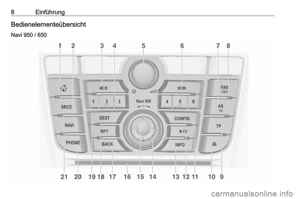 OPEL MERIVA 2016  Infotainment-Handbuch (in German) 8EinführungBedienelementeübersicht
Navi 950 / 650 